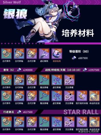 崩坏星穹铁道银狼全面培养攻略(崩坏星穹铁道银狼全面培养指南)插图