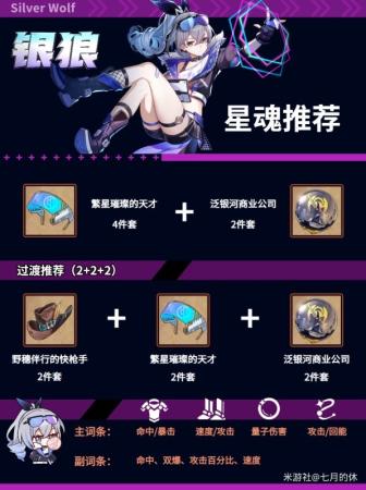 崩坏星穹铁道银狼全面培养攻略(崩坏星穹铁道银狼全面培养指南)插图4