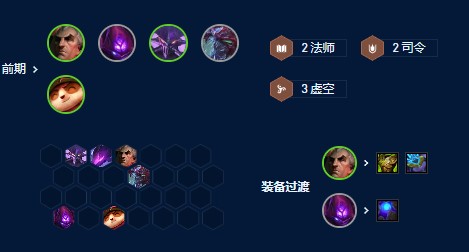 云顶之弈黄金门票选哪个英雄之力(云顶之弈S9斯维因主c阵容怎么玩)插图3