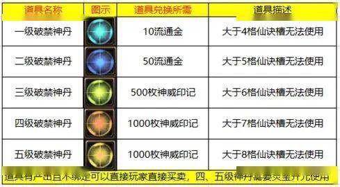 新寻仙灵宝仙诀怎么学(主流攻略灵宝仙诀篇 )插图2
