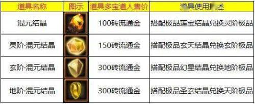 新寻仙灵宝仙诀怎么学(主流攻略灵宝仙诀篇 )插图3