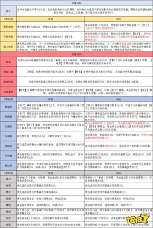 崩坏星穹铁道繁育命途怎么解锁(繁育命途获得方法介绍)插图4 崩坏星穹铁道繁育命途怎么解锁(繁育命途获得方法介绍)插图4