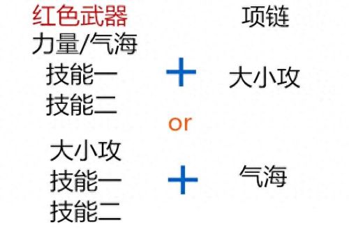 逆水寒武器配件合成会绑定吗(逆水寒的所有装备怎么都是绑定的)插图2