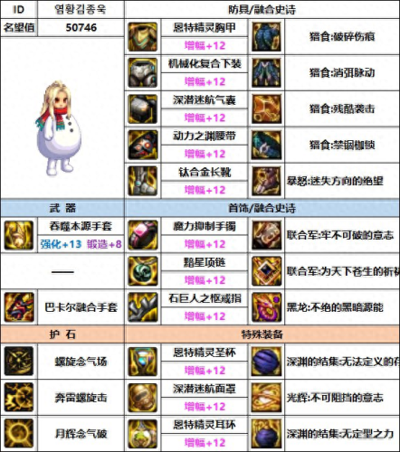 dnf86版本男气功装备选择(dnf86版本男气功装备)插图4