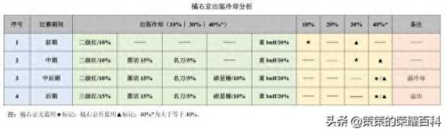 橘右京的技能怎么连(橘右京怎么放技能准)插图65