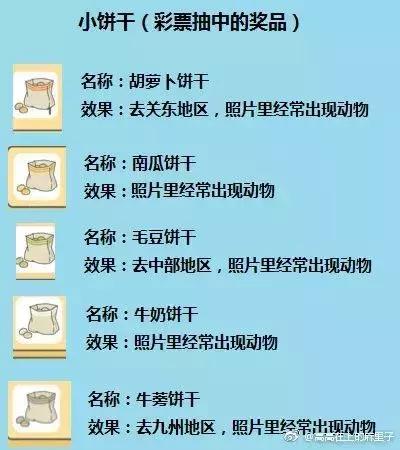 旅行青蛙 照片 攻略(旅行青蛙之开局获得神级天赋小说)插图17