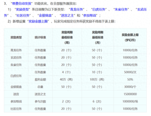梦幻西游更新公告4月30(梦幻西游本周更新公告)插图7 梦幻西游更新公告4月30(梦幻西游本周更新公告)插图7