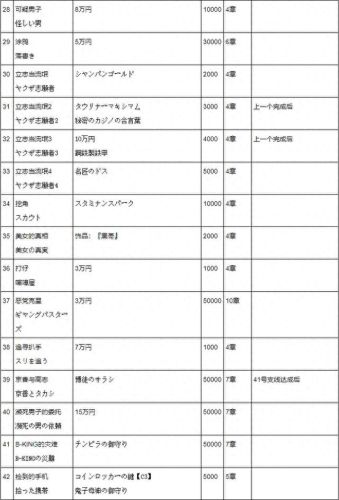如龙极昆虫女王全攻略(如龙极2手机版怎么安装)插图3