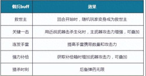 王者荣耀技能修gg(王者荣耀战备教学)插图16 王者荣耀技能修gg(王者荣耀战备教学)插图16