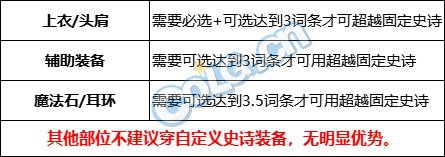 dnf自制ss武器选择(红ss武器)插图4