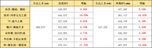 率土之滨四星群法技能(率土之滨100%战法任务)插图29 率土之滨四星群法技能(率土之滨100%战法任务)插图29