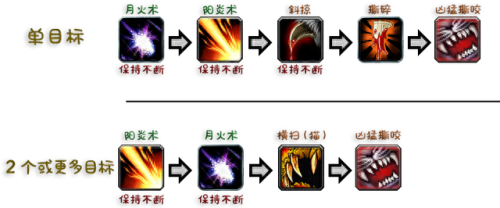 魔兽世界德鲁伊终极技能(魔兽世界德鲁伊有什么技能)插图