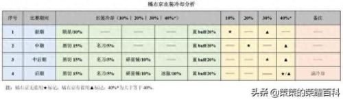 橘右京的技能怎么连(橘右京怎么放技能准)插图56
