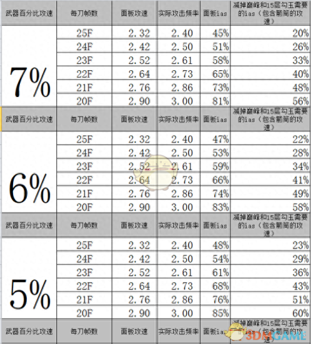 暗黑3技能冷却时间 勾玉层数(暗黑3萃取的技能怎么用)插图7