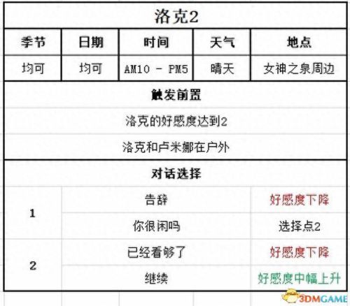 游戏开发物语攻略职员(游戏开发物语转职)插图143