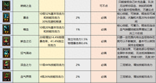 狂战技能最新(诸神皇冠狂战技能带什么)插图12