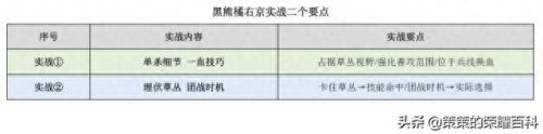 橘右京的技能怎么连(橘右京怎么放技能准)插图68