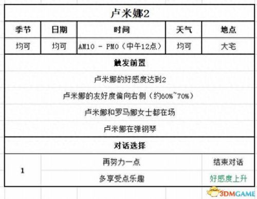 游戏开发物语攻略职员(游戏开发物语转职)插图86