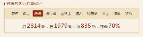 炉石传说女巫森林冒险模式刺客攻略(炉石中的女巫森林在哪)插图2