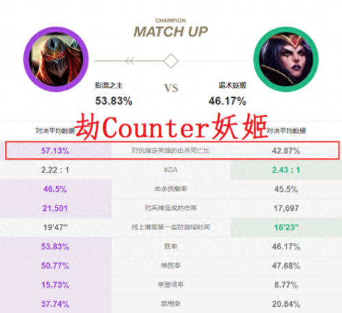 改版后劫的技能(劫一级学什么技能)插图8 改版后劫的技能(劫一级学什么技能)插图8