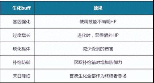 王者荣耀技能修gg(王者荣耀战备教学)插图17 王者荣耀技能修gg(王者荣耀战备教学)插图17
