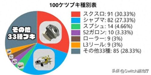喷射战士 副武器(喷射战士武器装备推荐)插图1 喷射战士 副武器(喷射战士武器装备推荐)插图1