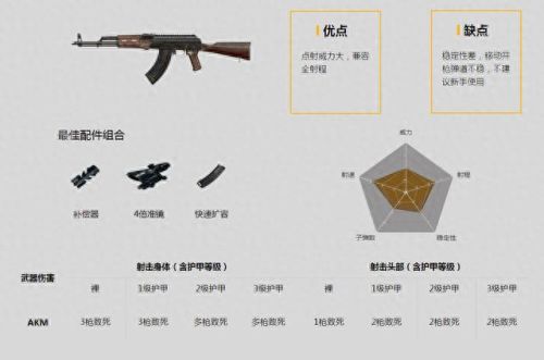 火线精英怎么弄破损武器(火线精英怎么可以弄到很多武器)插图