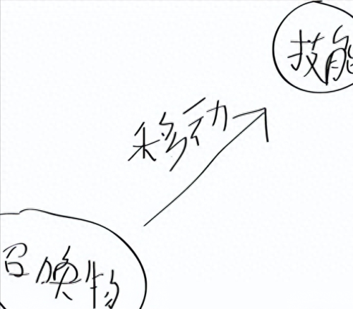 流亡之路召唤技能(流放之路召唤加点)插图1