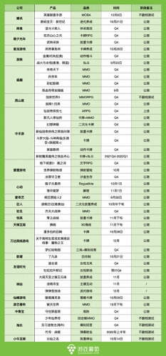 梦幻西游手游家园对活力和怒气(梦幻顶级豪宅恢复多少活力)插图5 梦幻西游手游家园对活力和怒气(梦幻顶级豪宅恢复多少活力)插图5