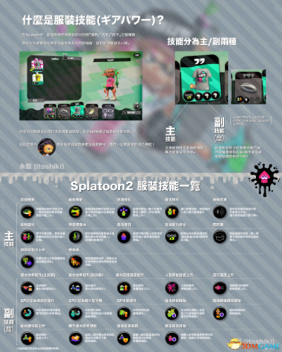 喷射战士2服装技能在哪(喷射战士2添加技能)插图