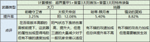 狂战技能最新(诸神皇冠狂战技能带什么)插图22