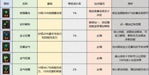 狂战技能最新(诸神皇冠狂战技能带什么)插图11