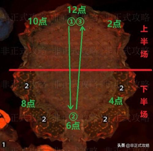 奥妮克希亚 技能(奥妮克希亚掉落列表)插图2