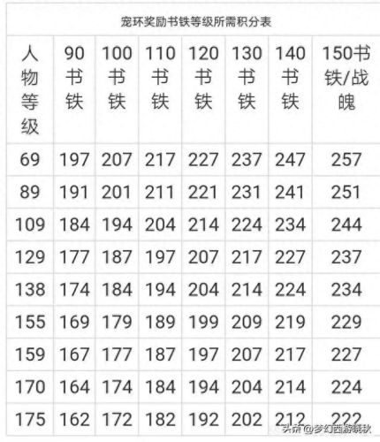 梦幻西游175跑300环经验多少经验(梦幻西游175跑3000环多少经验)插图3