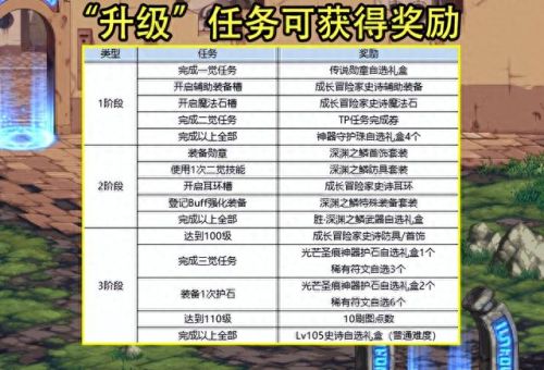 dnf任务传说装备武器吗(dnf传说史诗装备任务)插图5