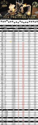 大家的幻想乡3200的装备(幻想乡装备搭配)插图