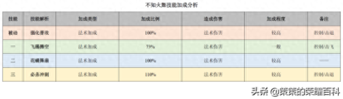 不知火舞出装操作技能(不知火舞的出装和技能)插图69