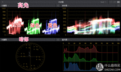 索尼微单a7r2使用攻略(索尼微单a7s2教程)插图49