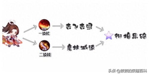 不知火舞出装操作技能(不知火舞的出装和技能)插图32
