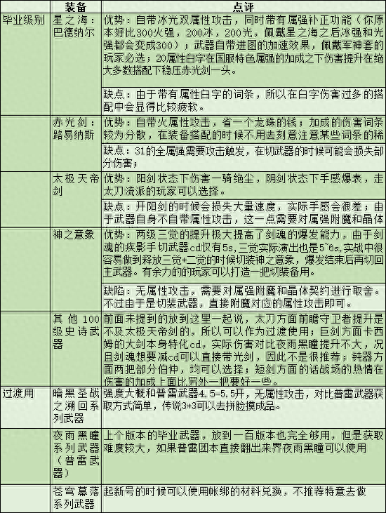 dnf剑魂所有技能详解(dnf剑魂所有技能名字)插图35