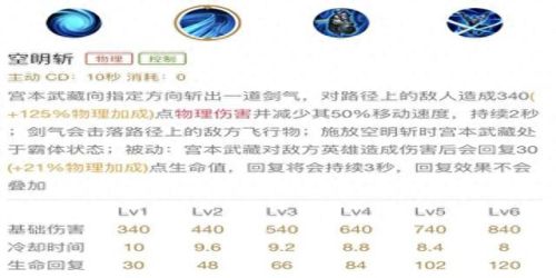 宫本最适合的召唤技能(宫本技能连招顺序)插图2