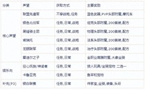 魔兽技能无限循环宏(一键循环输出宏教程)