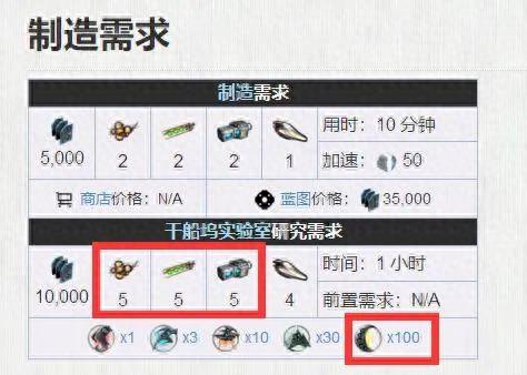 大航海时代5 造船攻略(大航海时代5高手进阶攻略)插图7