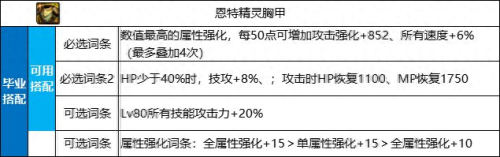dnf自制ss武器选择(红ss武器)插图5
