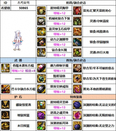 女柔道刷图90装备选择(女柔道辅助装备哪个好)插图