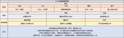 狂战技能最新(诸神皇冠狂战技能带什么)插图25