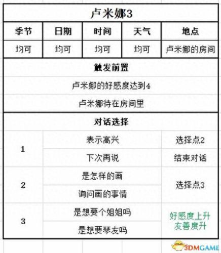 游戏开发物语攻略职员(游戏开发物语转职)插图87