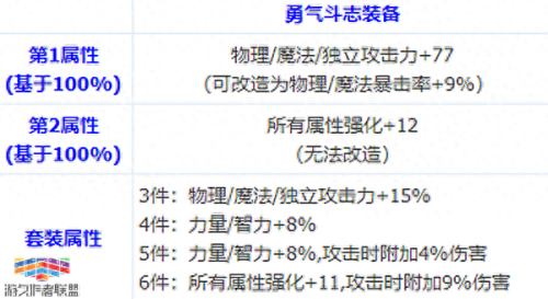 艾肯装备套装属性更换(艾肯套装什么属性)插图2