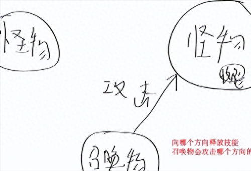 流亡之路召唤技能(流放之路召唤加点)