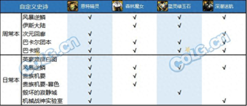 dnf自制ss武器选择(红ss武器)插图3